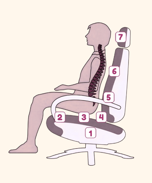 Comfora-ergonomisch-zitten-7-stappen